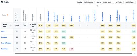 Student Activity Report – Matific Help