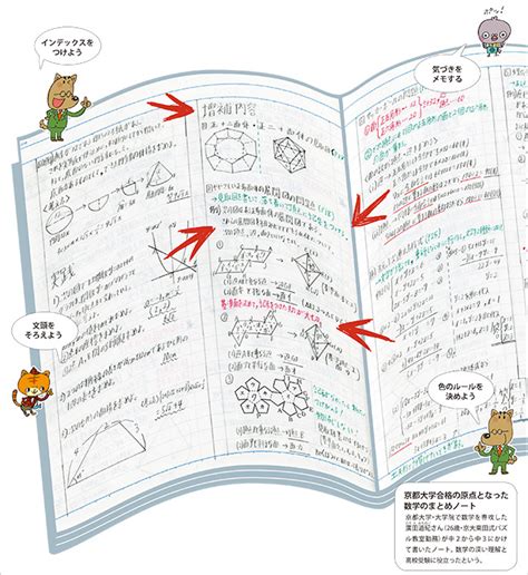 京大合格者の数学ノート公開！ 書き方の基本は目的の明確化|受験に勝つノート術|朝日新聞EduA