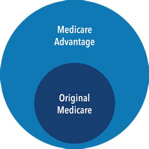 Why choose Medicare Advantage | Kaiser Permanente