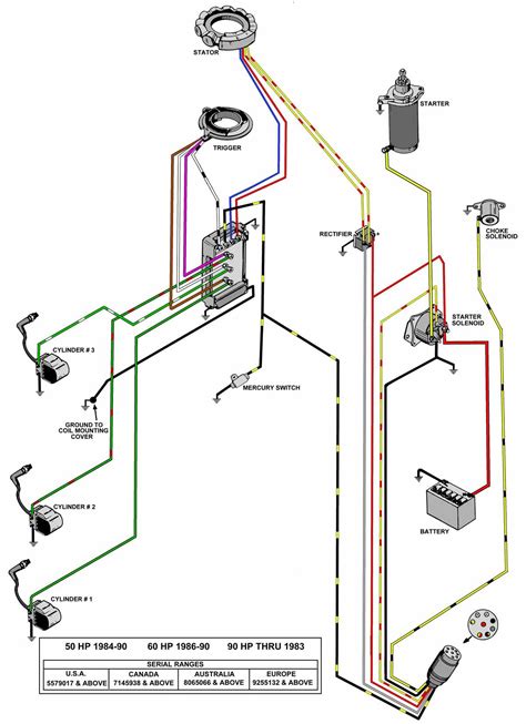 Cobra Tachometer Wiring Diagram