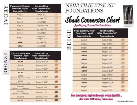 May kay comparison chart | Mary kay foundation, Mary kay liquid ...