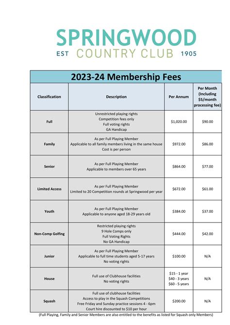 Membership — SPRINGWOOD COUNTRY CLUB