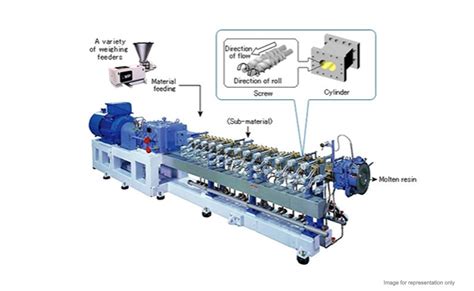 The Science of Twin Screw Extrusion Machine; basic understanding to start with twin screw extrusion