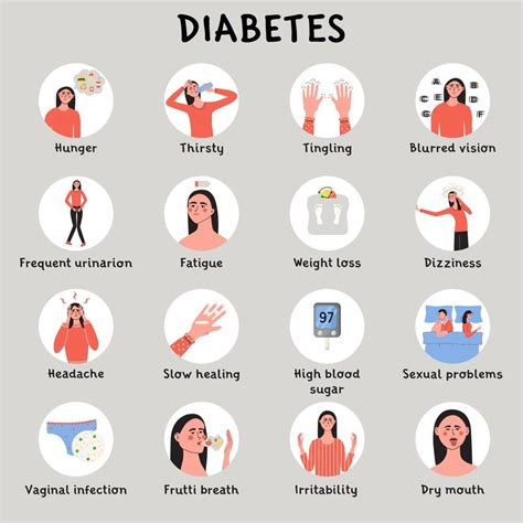 Diabetes melitus symptoms and early signs. High sugar glucose level in blood. Infografic with ...