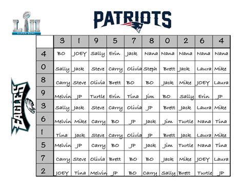 How to Create a (Fun) Super Bowl Betting Chart