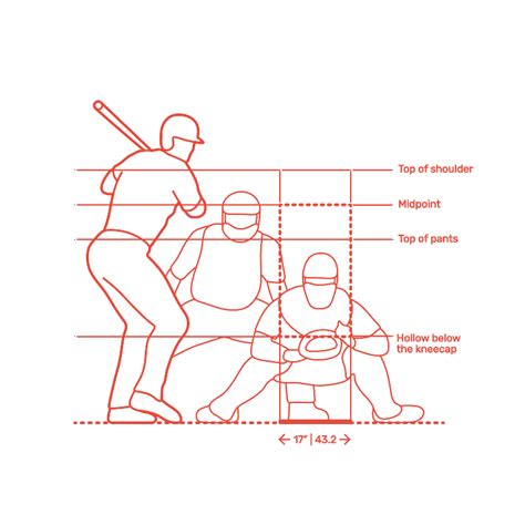 Baseball Strike Zone Dimensions & Drawings | Dimensions.com