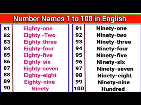 Numbers In English 1 To 100 Spelling - Infoupdate.org