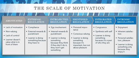 Motivational Assessment Scale Printable