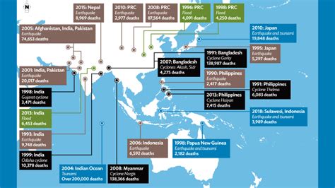 Recent Significant Disasters in the Asia and Pacific Region | Asian Development Bank