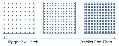 What Is A Good Pixel Pitch And Resolution Of LED Display Screen? - LED ...