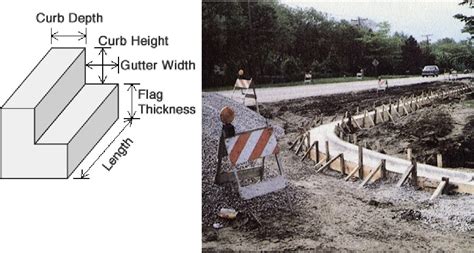 Concrete Gutter Construction- Methods and Work Procedure