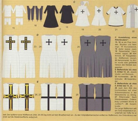 Teutonic surcoats and tabards