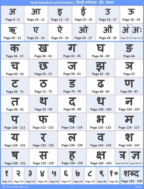 hindi alphabet order Gallery | Multilingual Alphabets Scripts | Hindi ...