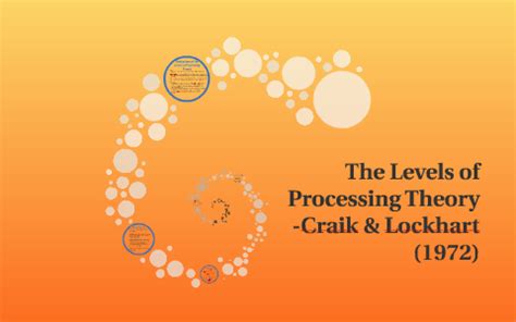 The Levels of Processing Theory by star page on Prezi