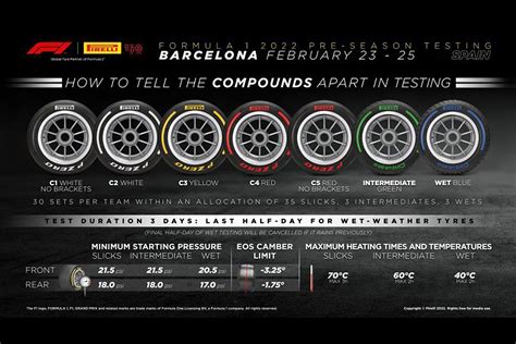 F1 | Here are the Pirelli compounds for the Barcelona tests - Pledge Times