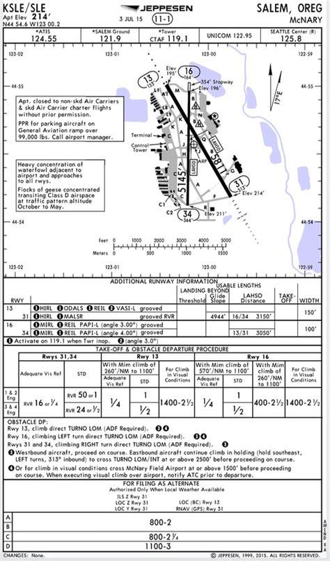 PDF Télécharger kathmandu airport approach charts Gratuit PDF | PDFprof.com