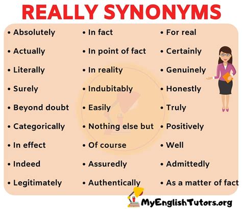 REALLY Synonym: List of 33 Useful Synonyms for REALLY in English - My ...