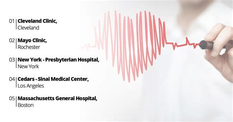 Best Hospitals Rankings in 2017-2018 by U.S. News & World Report - MR