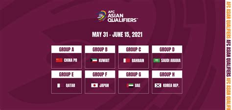 Centralised venues for Asian Qualifiers confirmed