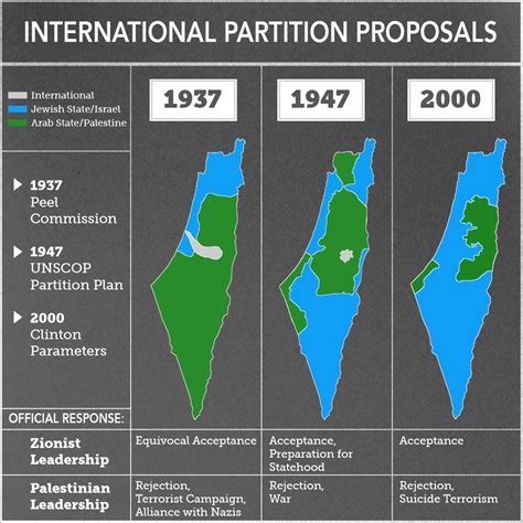 The Mendacious Maps of Palestinian “Loss” - The Tower - The Tower