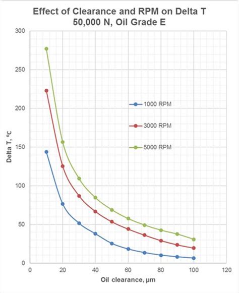 fig.11e_hydrodynamic_bearing_calculations_and_design.jpg [SubsTech]