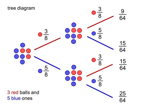 Math Diagram Definition