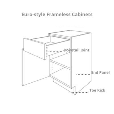 Kitchen Cabinet Terms – Cabinets of the Desert