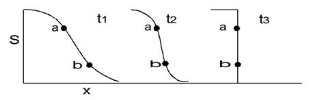 Complex potential for irrotational flow By OpenStax (Page 7/13) | Jobilize