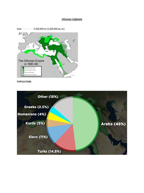 Ottoman Caliphate: Area: 5,200,000 KM (2,000,000 Sq. Mi) | PDF | Ottoman Empire | Caliphate