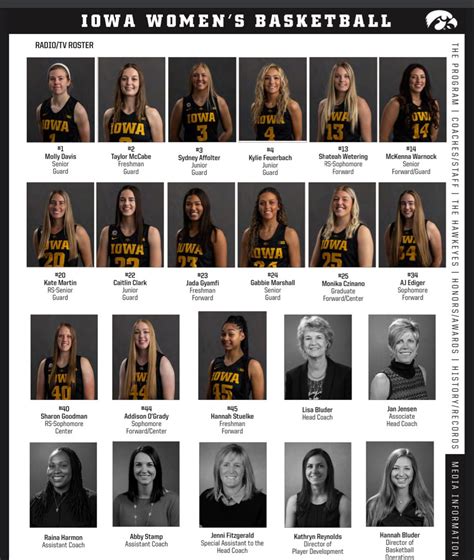 Iowa Women's Basketball 2023-24 Roster