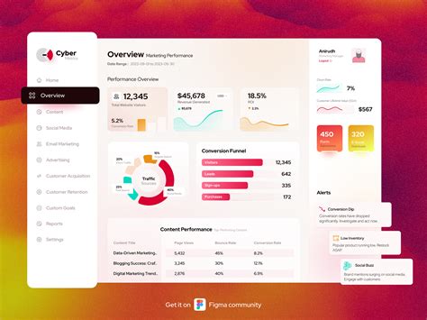 Marketing Dashboard by Anirudh Jena on Dribbble