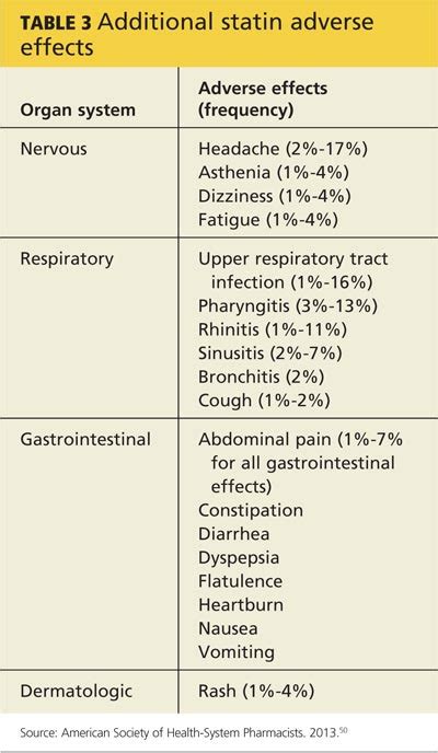 Statin Adverse Effects: Sorting out the Evidence | Clinician Reviews