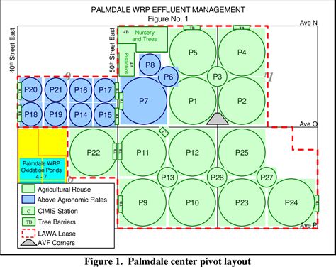 Figure 1 from Center Pivot Design for Effluent Irrigation of ...