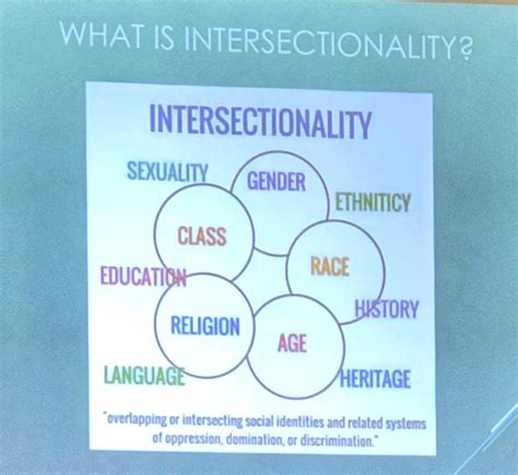 Understanding Intersectionality | UMKC Women's Center