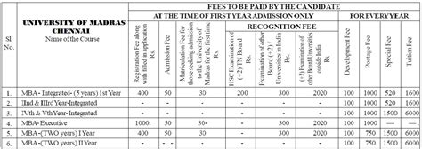 Madras University Distance Education MBA Admission Fee 2018