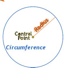 Circle Definition (Illustrated Mathematics Dictionary)