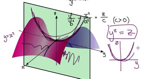 Video 2961- Calculus 3 - Quadric Surfaces - Hyperbolic Paraboloid - YouTube