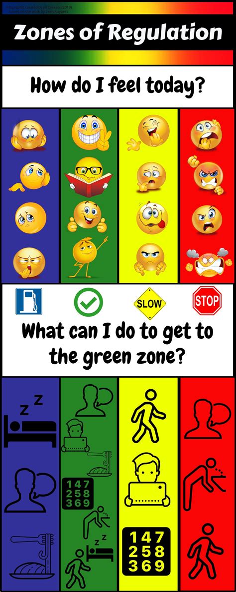 Zones of Regulation | Zones of regulation, Social emotional skills, Elementary counseling