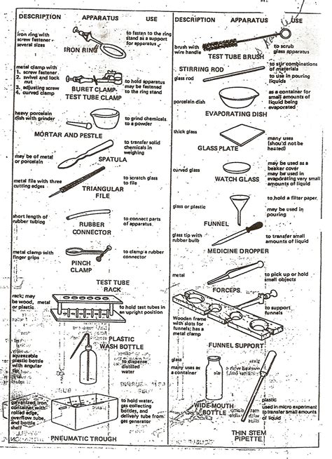 Chemistry J.A.K.H.: LAB EQUIPMENT | Chemistry lab equipment, Lab equipment, Chemistry labs