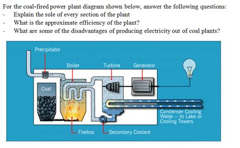 Solved For the coal-fired power plant diagram shown below, | Chegg.com