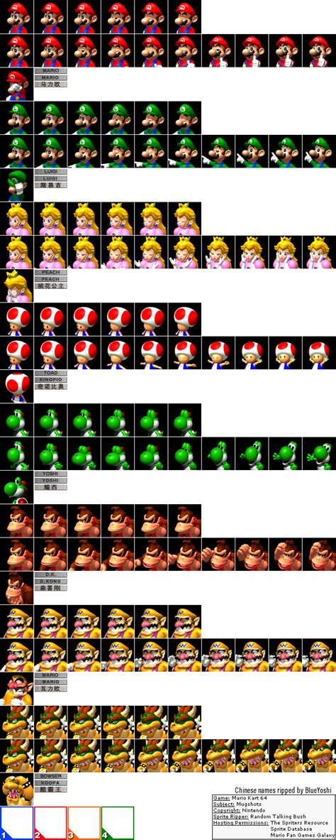 Mario Kart 64 Characters