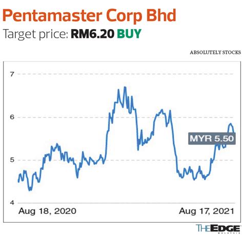 Mah Sing Share Price History - DevonminMontgomery