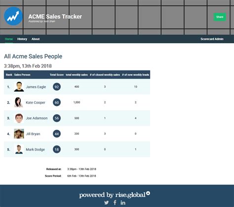 Leaderboard Spreadsheet Template Google Spreadshee leaderboard ...