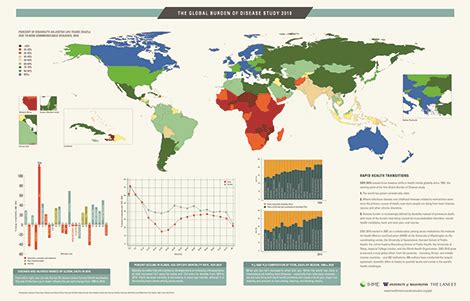 Measuring Global Health - Physiopedia