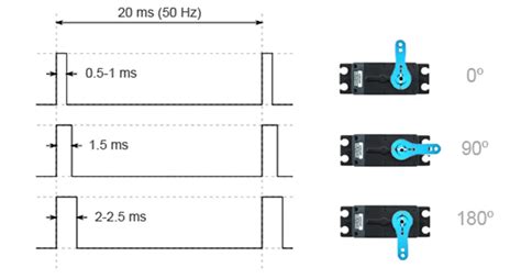 STM32 Servo Motor Control With PWM - Servo Library Example Code