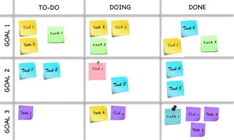 Task Board - a Great Task Management Tool for Projects - Brainspores