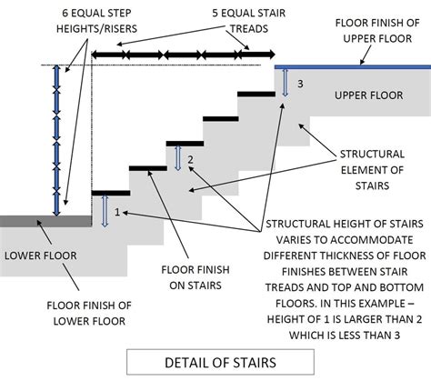 Home Improvement Blog - Construction Project Management Services and Construction Books