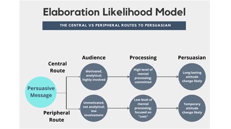 Changing Attitudes – Introduction to Consumer Behaviour