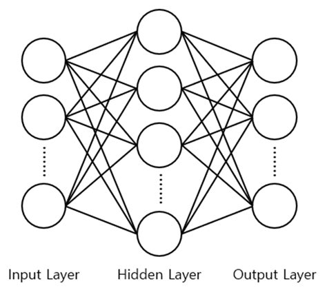 Multilayer neural network architecture. | Download Scientific Diagram