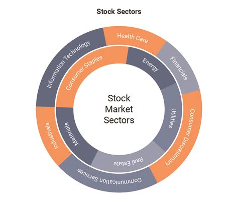 Stock Sectors: The Basics You Need to Know